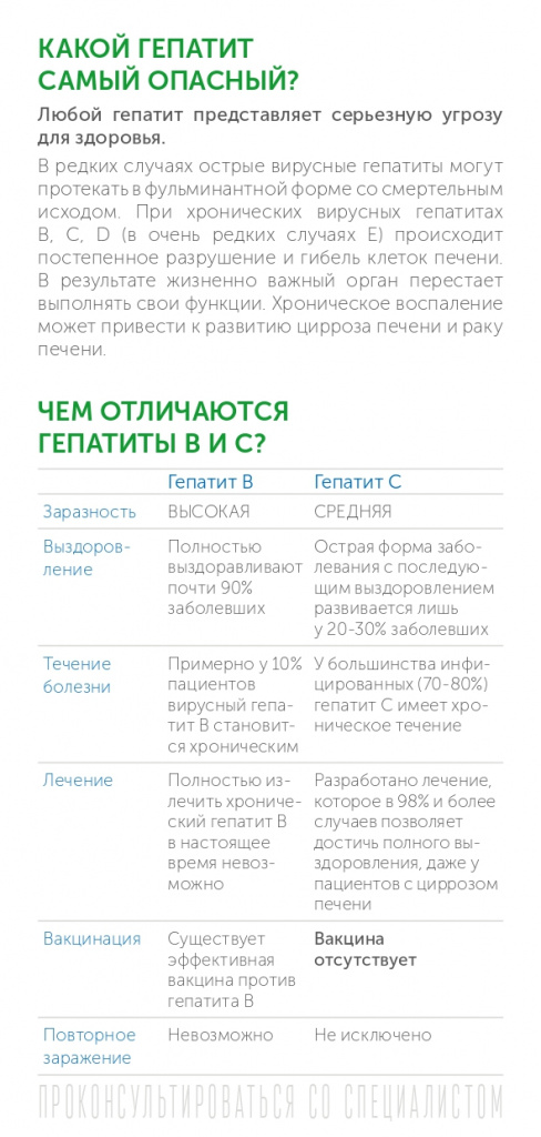 Буклет_РПН_ПЦ_Вирусный гепатит в вопросах и ответах_100х210_page-0003.jpg